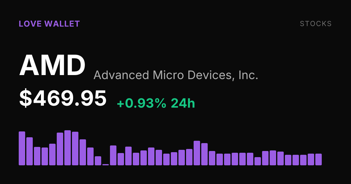 AMD Edges Higher Tuesday, Up 0.93% to $469.95