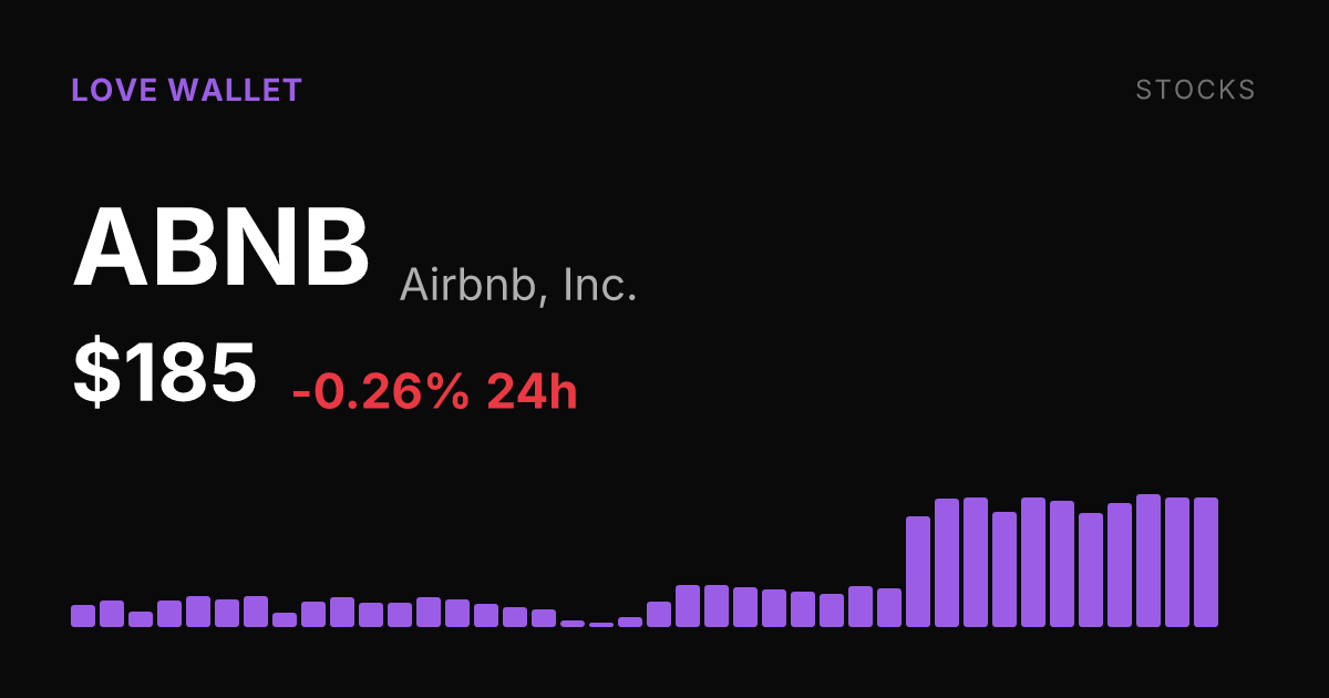 Airbnb Edges Lower Friday but Holds Most of a 31% Monthly Surge