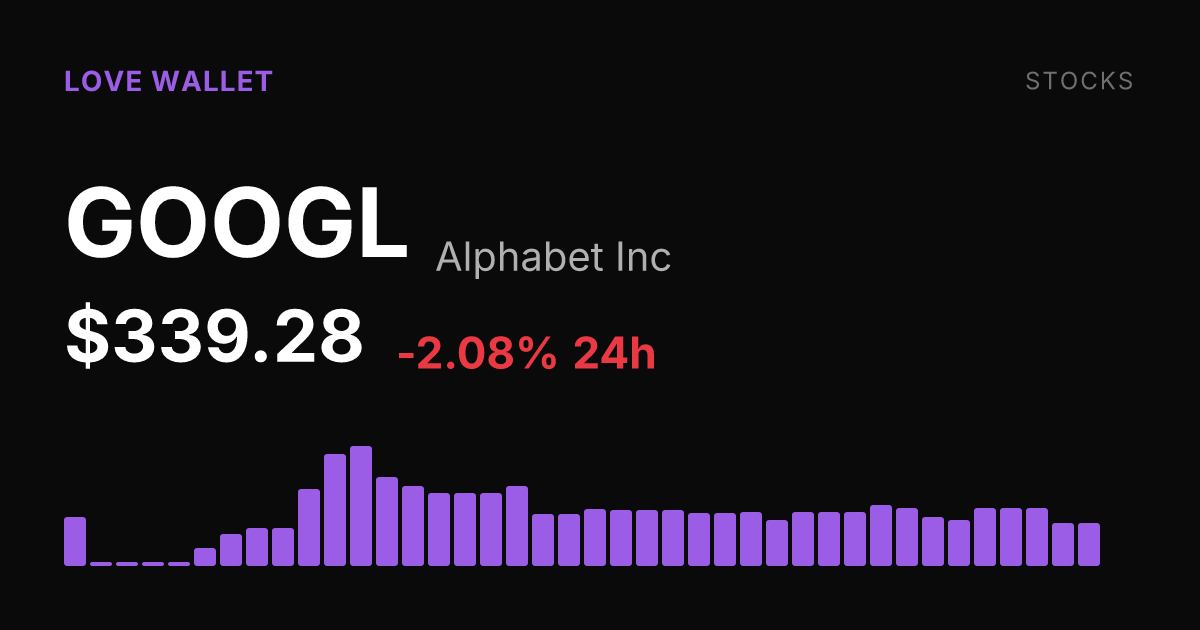 Alphabet Slips 2.08% Tuesday as GOOGL Extends Weekly Decline