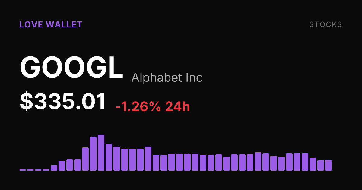 Alphabet Slips 1.26% as GOOGL Extends Multi-Week Slide