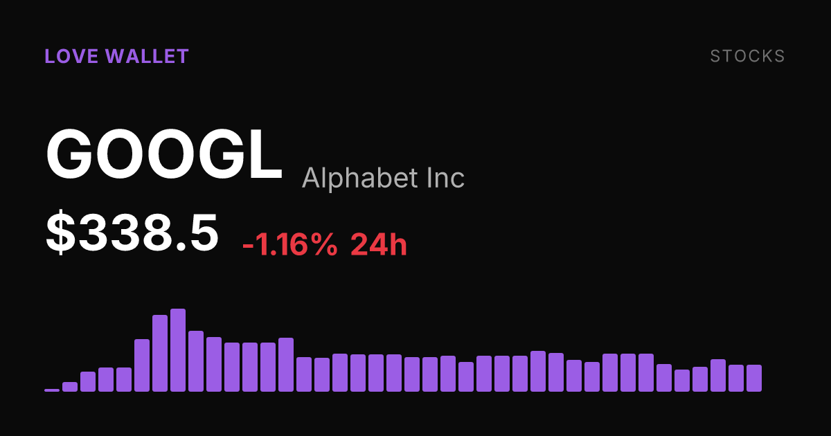 Alphabet Shares Slip 1.16% as Losses Deepen Over 30-Day Stretch