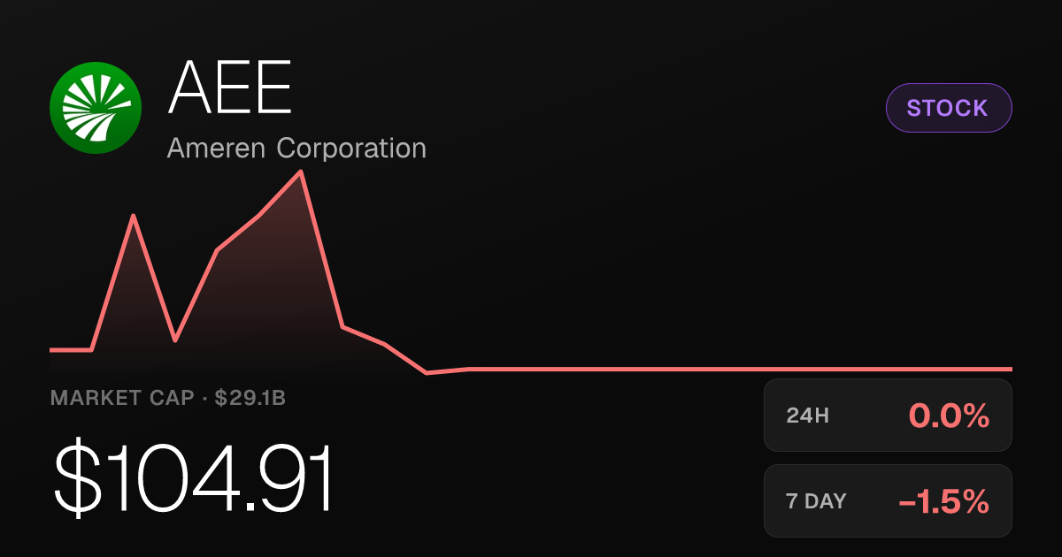 Ameren Corporation Edges Lower as Shares Slip 0.05% on Saturday