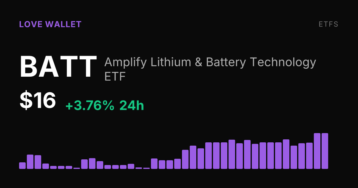 Amplify Lithium & Battery Technology ETF Rises 3.76% on Saturday