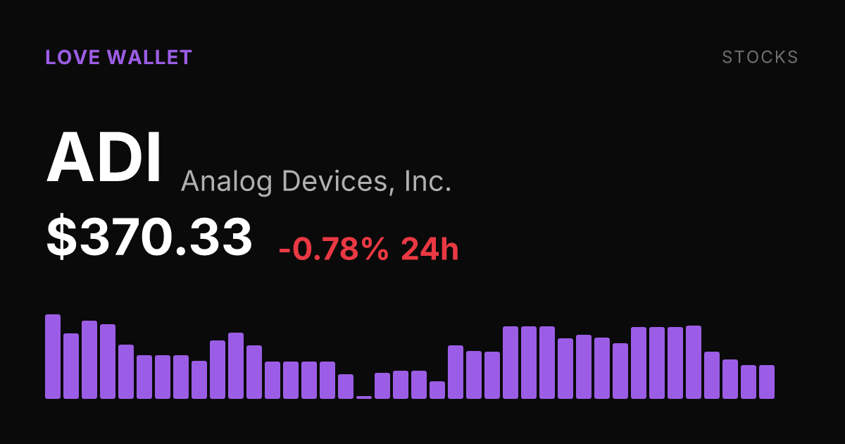 Analog Devices Slips 0.78% as Shares Extend Multi-Week Slide