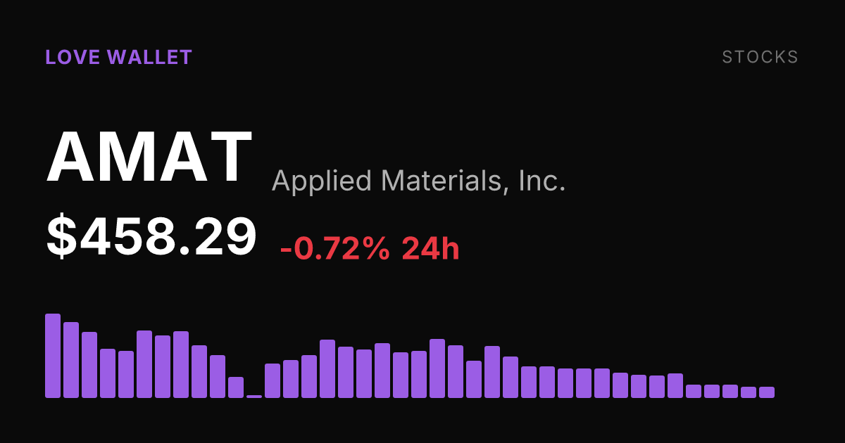 Applied Materials Slips Again as Shares Fall 0.72% on September 1