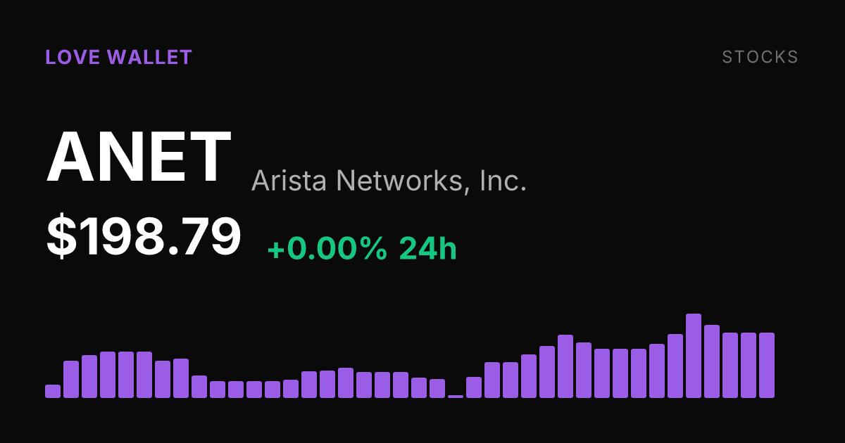 Arista Networks Holds Steady at $198.79 After Strong Month-Long Rally