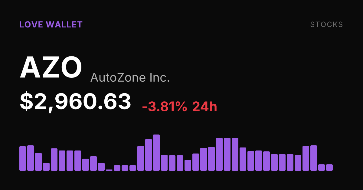 AutoZone Shares Fall 3.81% to $2,960.63 Amid Broad Weekly Slide