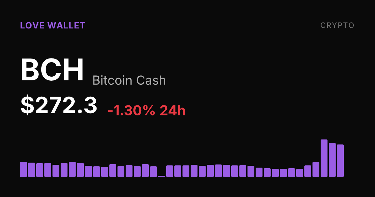 Bitcoin Cash Dips 1.30% on the Day Despite Strong Monthly Surge