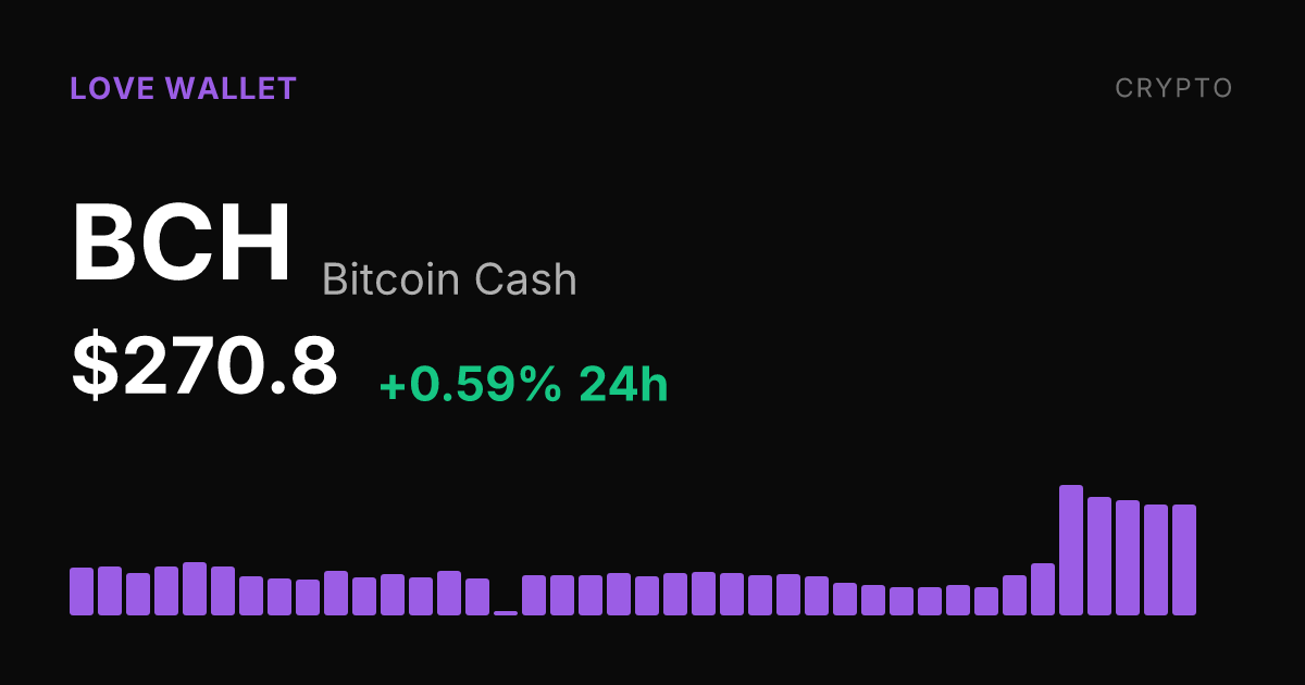 Bitcoin Cash Adds 0.59% on Aug. 25, Extending a Strong 7-Day Run