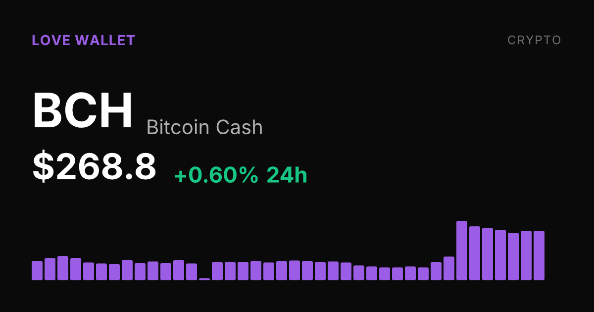 Bitcoin Cash Rises 0.60% Thursday, Extending a Strong Month-Long Rally