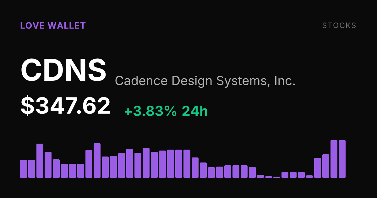Cadence Design Systems Climbs 3.83% to $347.62, Up Nearly 11% Over Past Week