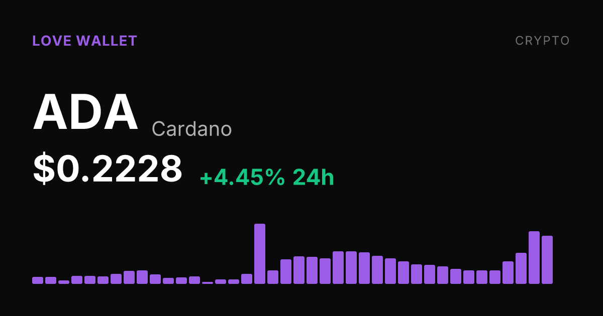 Cardano Climbs 4.45% in a Day, Extends Month-Long Rally to 27.53%
