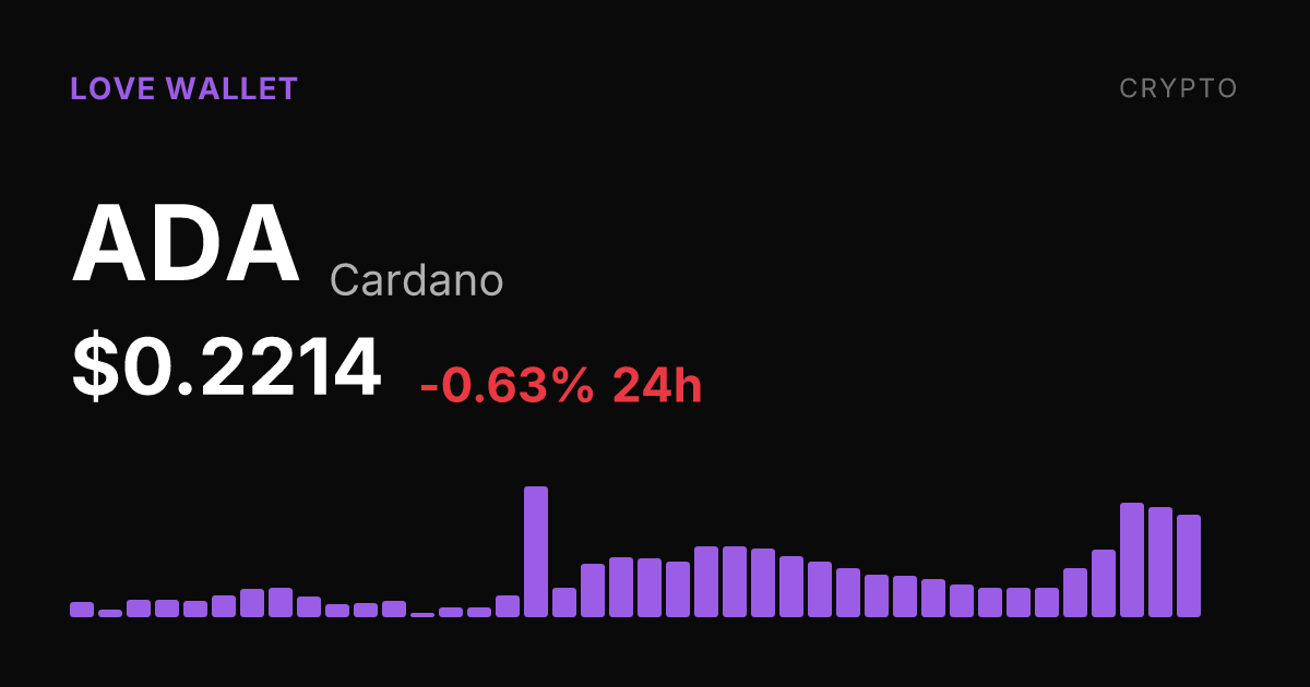Cardano Slips 0.63% in 24 Hours Despite Strong Monthly Gains