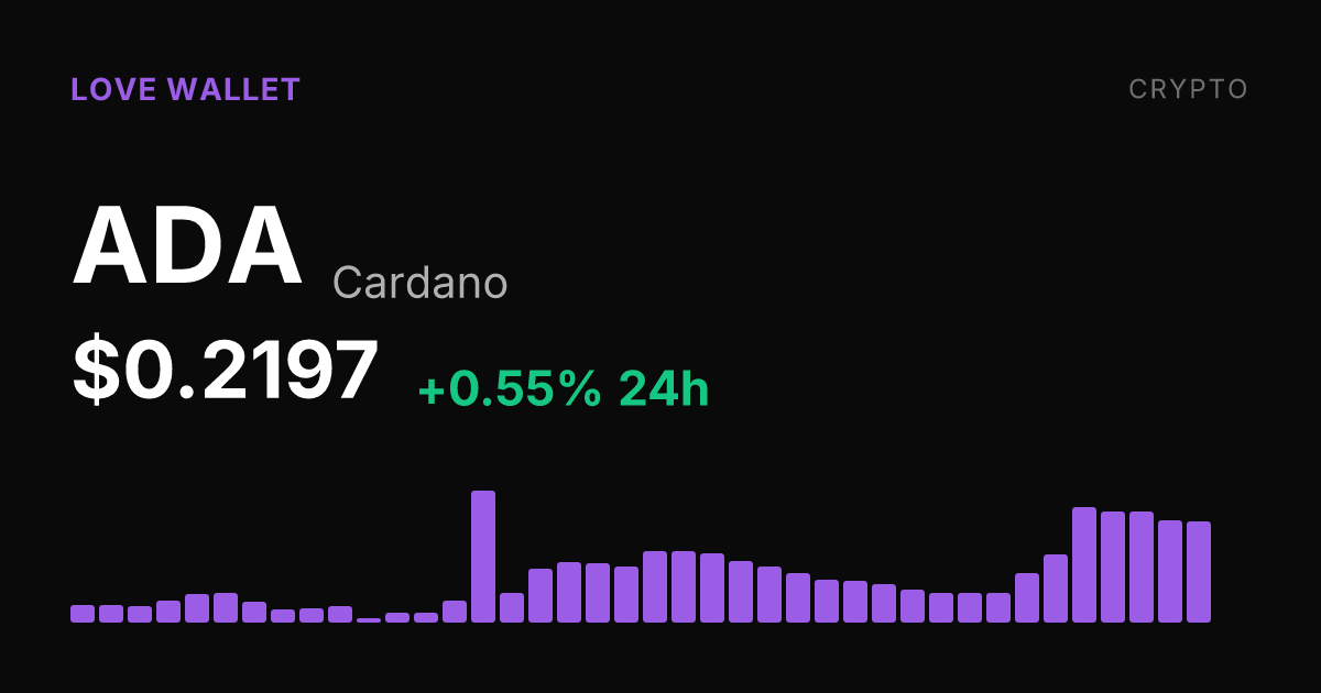 Cardano Gains 0.55% Tuesday as 30-Day Rally Reaches 33%