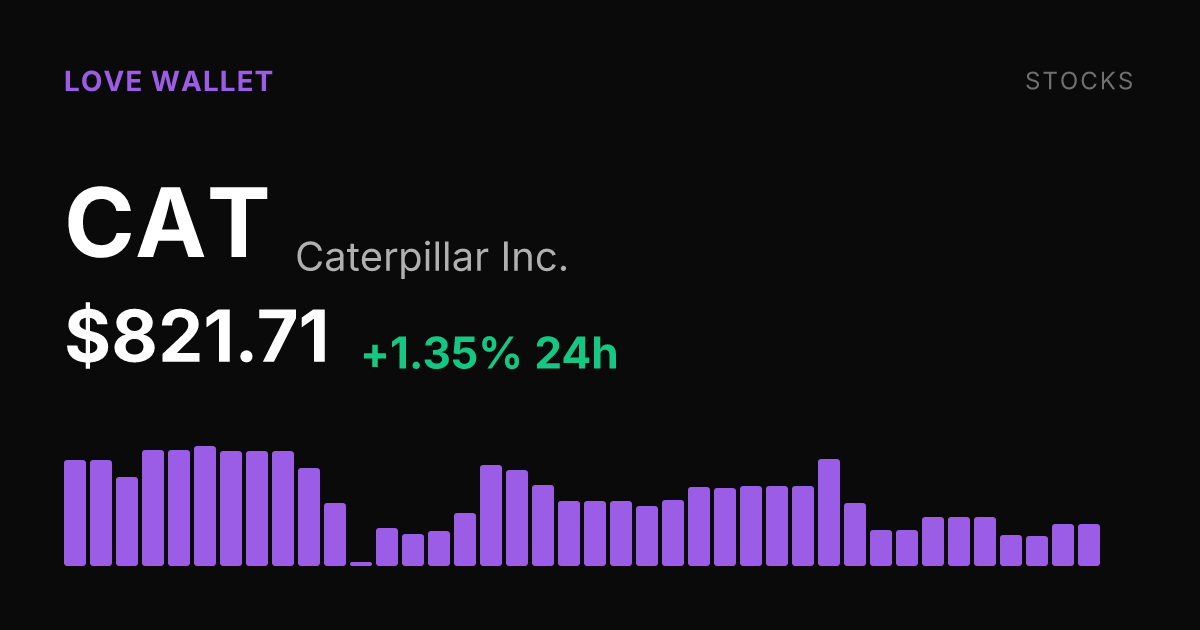 Caterpillar Rises 1.35% Thursday as 30-Day Decline Weighs on CAT