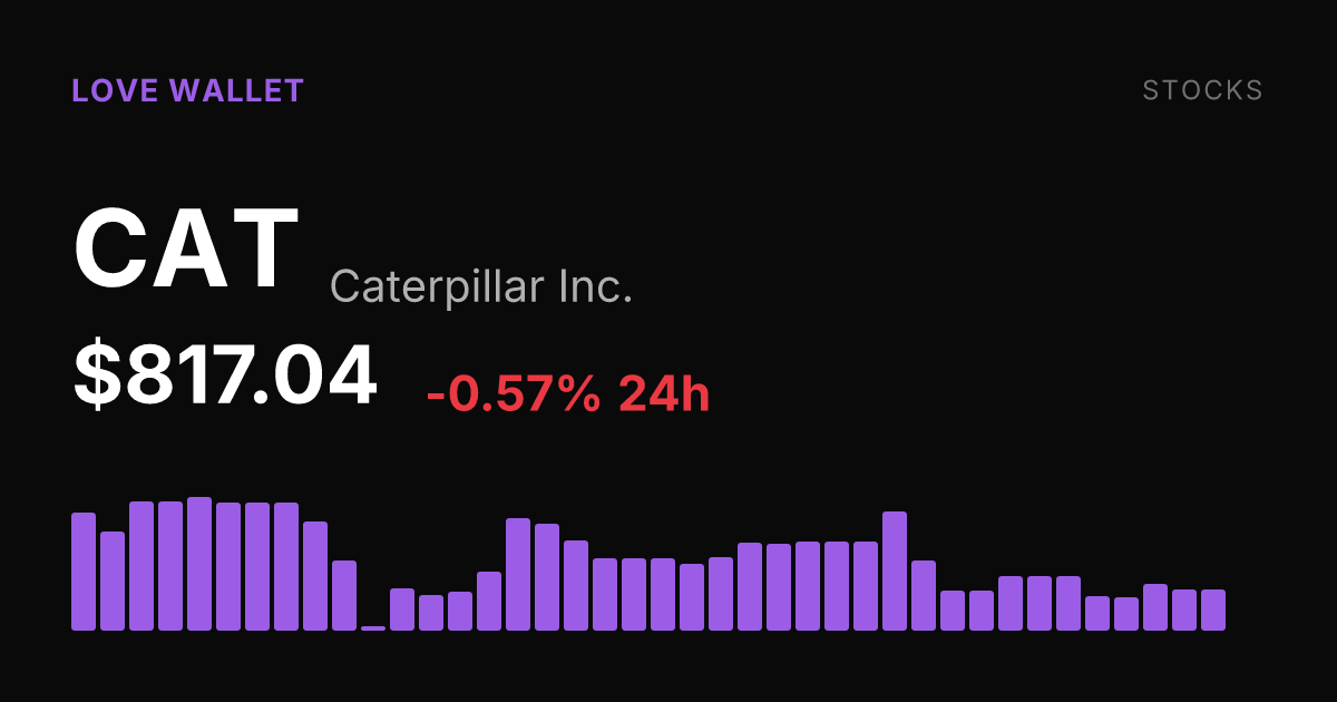 Caterpillar Slips 0.57% Thursday as 30-Day Slide Reaches 2.87%