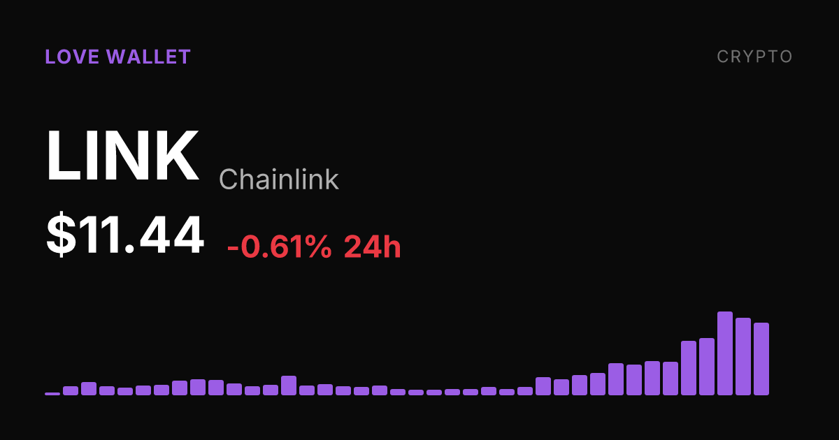 Chainlink Slips 0.61% Sunday but Holds Strong 35% Monthly Gain