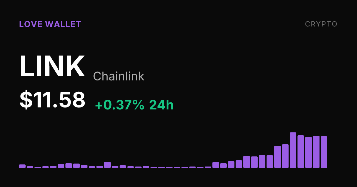Chainlink Climbs 22% in a Week as LINK Trades at $11.58