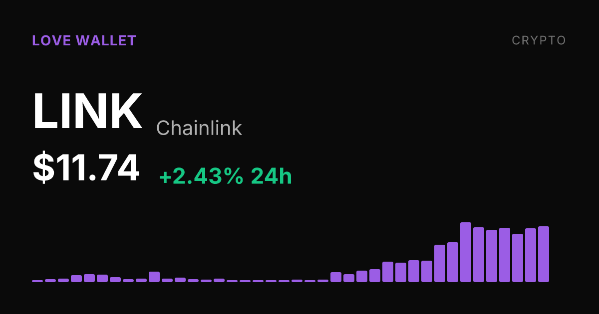 Chainlink Rises 2.43% Wednesday, Up 41.20% Over Past Month