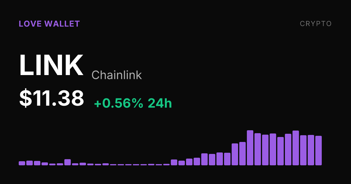 Chainlink Edges Up 0.56% Sunday, Nursing a 7-Day Dip Despite 30-Day Surge