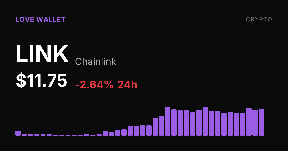 Chainlink Slips 2.64% on the Day but Holds Strong 30-Day Gains