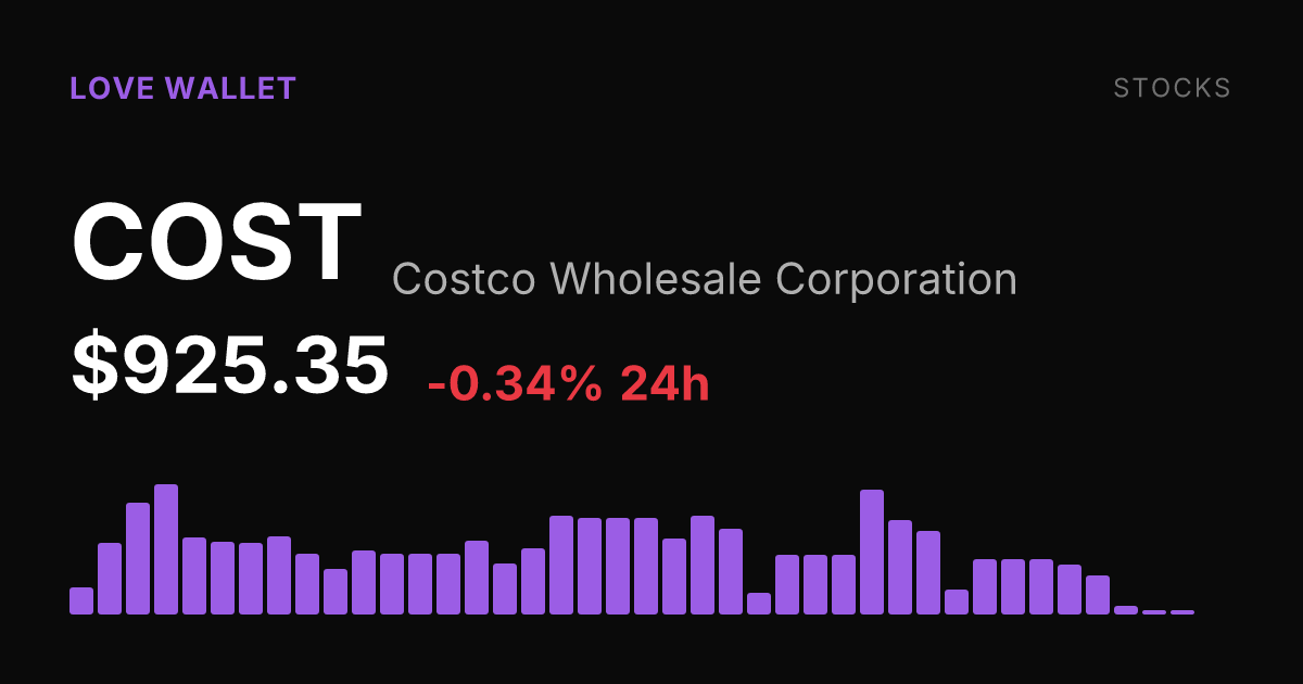 Costco Shares Edge Lower, Down 0.34% on the Day