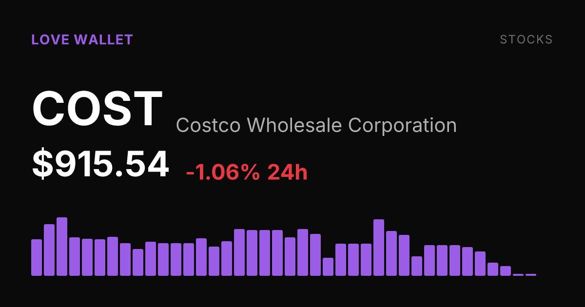 Costco Shares Slip 1.06% as Stock Extends Recent Losing Streak