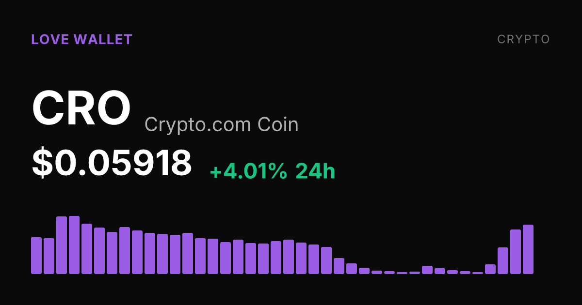 Crypto.com Coin Rises 4% Saturday, Up 23% Over Past Week