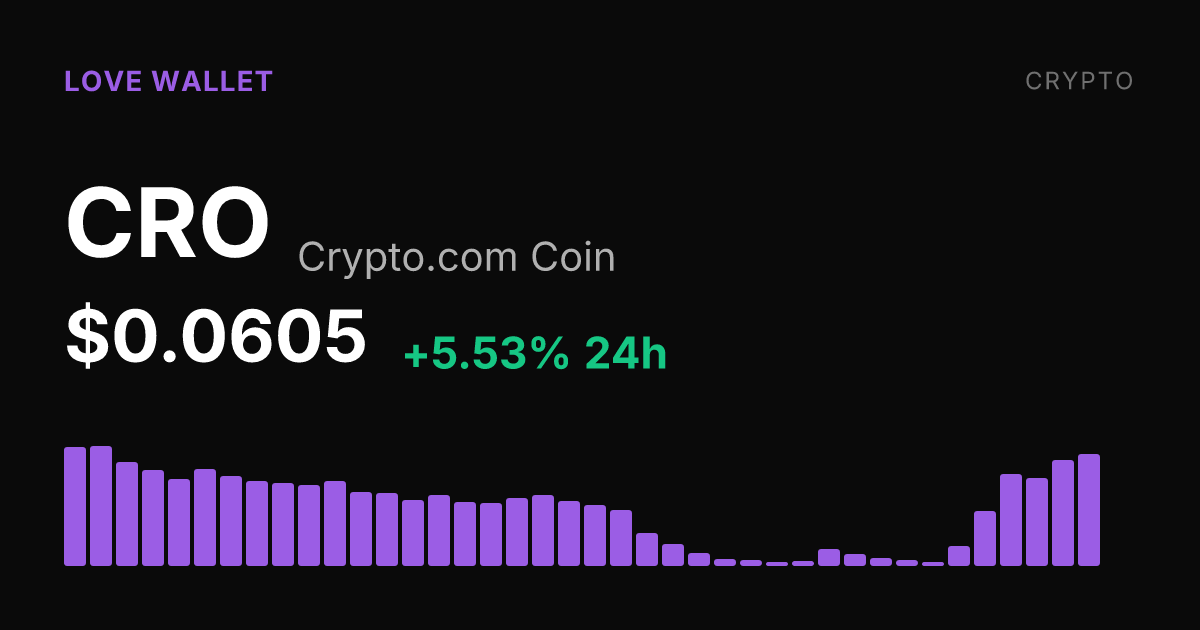 Crypto.com Coin Surges 5.53% Monday, Up 27% Over Past Week
