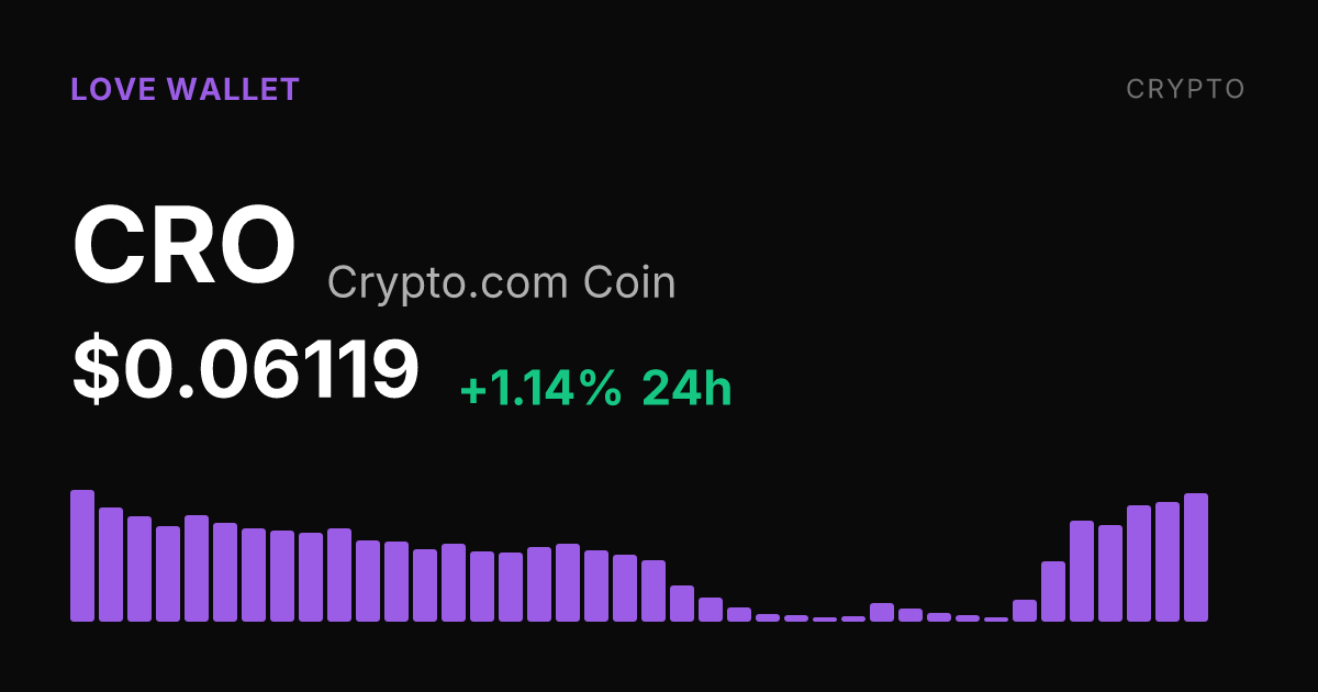 Crypto.com Coin Rises 1.14% Tuesday, Up 33% Over Past Week