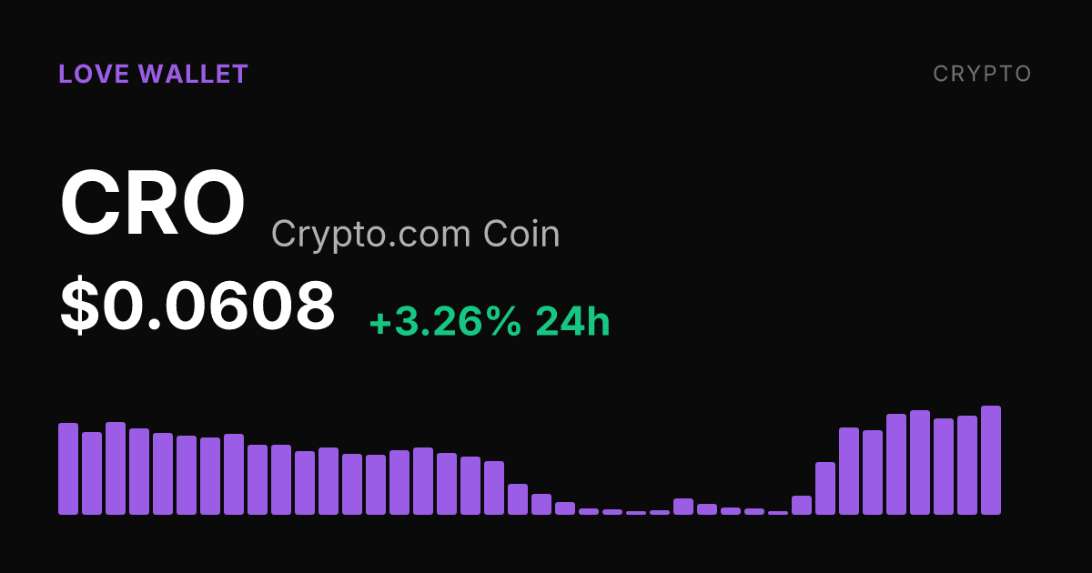 Crypto.com Coin Rises 3.26% Thursday, Up Nearly 15% Over Past Week