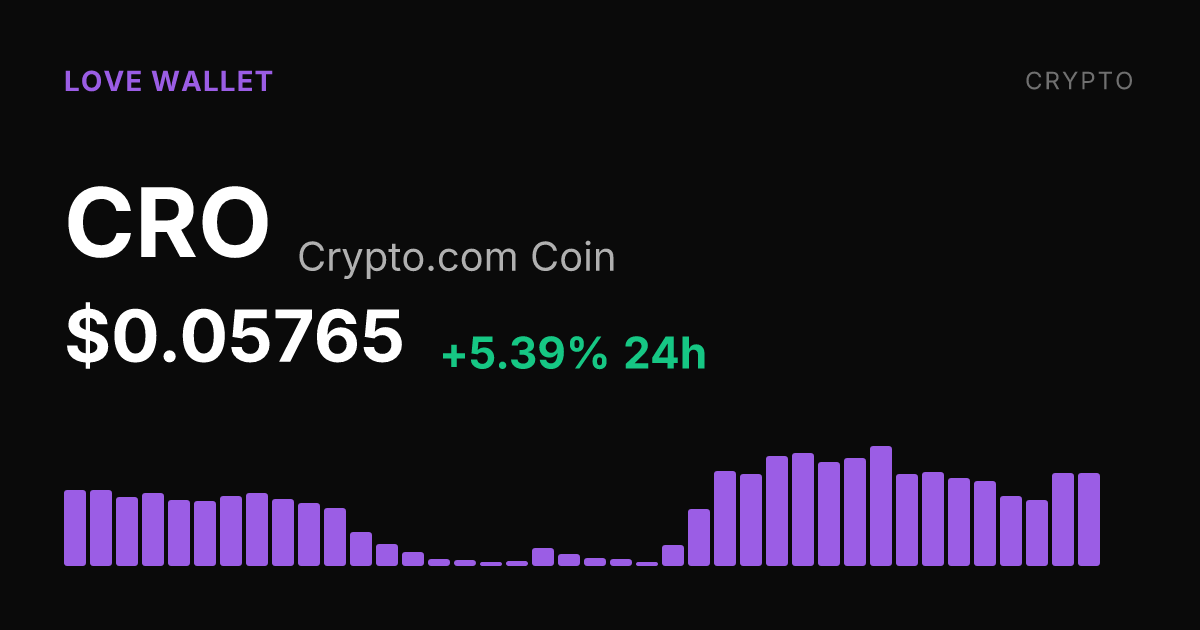 Crypto.com Coin Rises 5.39% on the Day, Holds $2.82B Market Cap