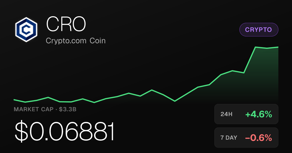 Crypto.com Coin Rises 4.57% on the Day, Up 19.36% Over Past Month