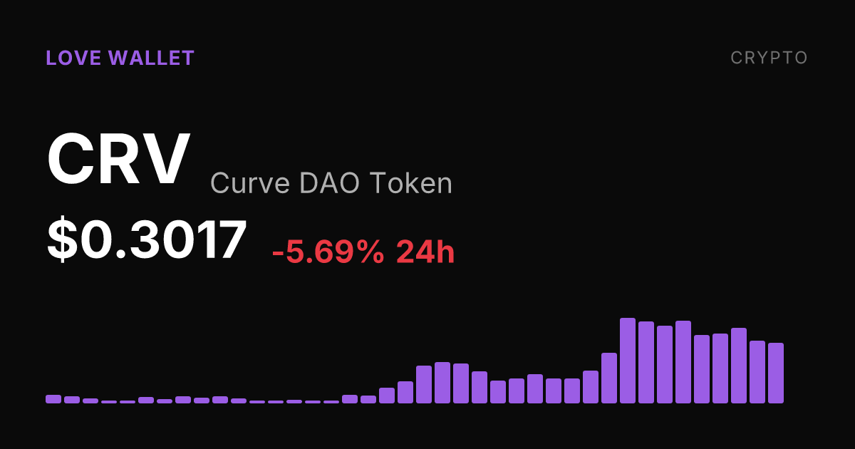 Curve DAO Token Slides 5.69% but Holds Onto Steep 30-Day Gains