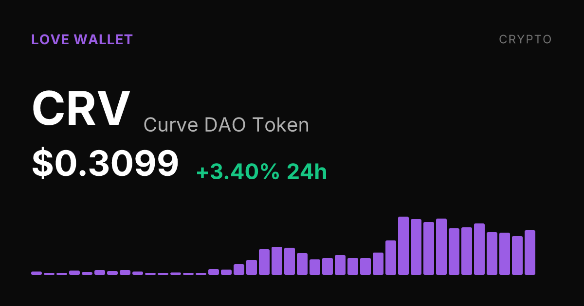 Curve DAO Token Rises 3.40% but Remains Down on the Week