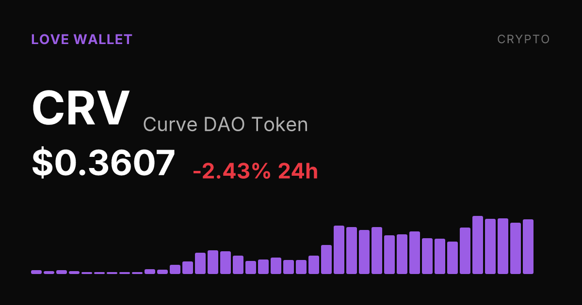 Curve DAO Token Slips 2.43% on the Day Despite a Surging Month