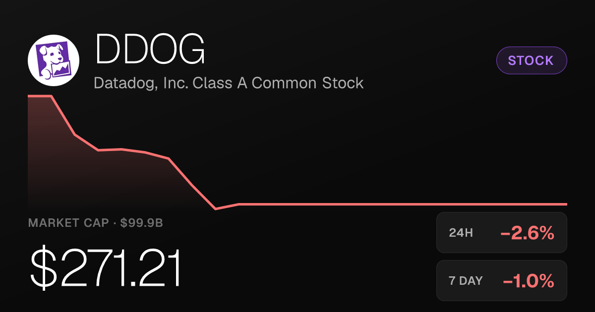 Datadog Shares Slip 2.55% but Hold Strong 30-Day Gains