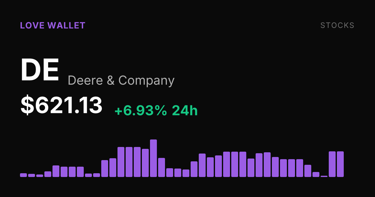 Deere & Company Shares Surge 6.93% to $621.13