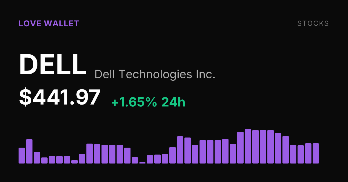 Dell Technologies Rises 1.65% Friday but Remains Down Nearly 10% for the Week