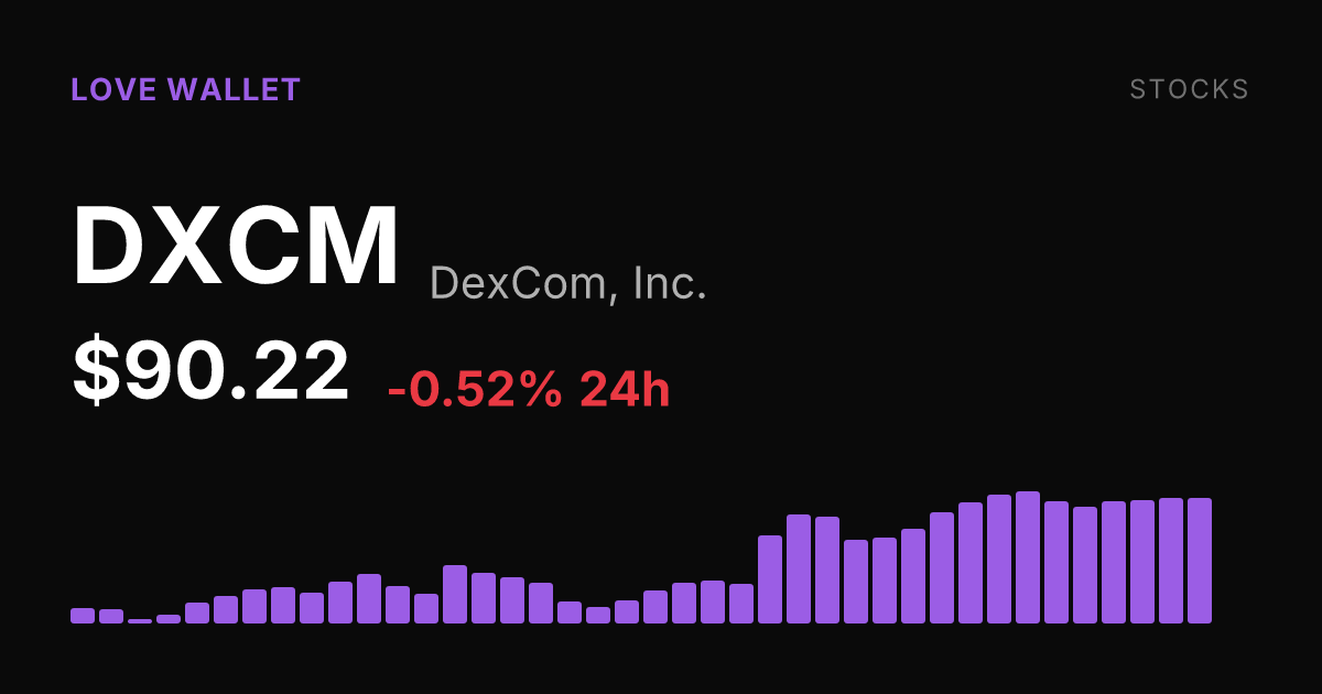 DexCom Shares Slip 0.52% but Hold Most of 30-Day, 24.92% Surge