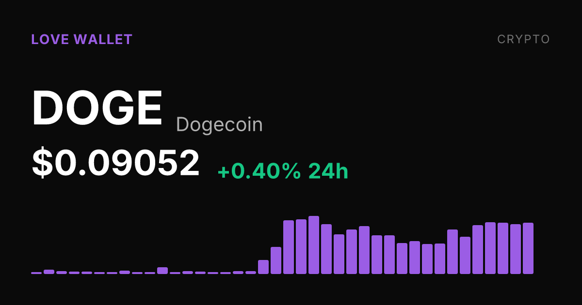 Dogecoin Climbs 12.63% Over Seven Days as Monthly Gains Reach 29.41%