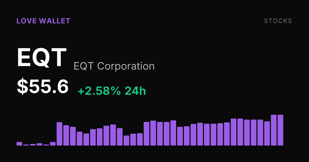 EQT Corporation Rises 2.58% as Shares Extend Weekly and Monthly Gains