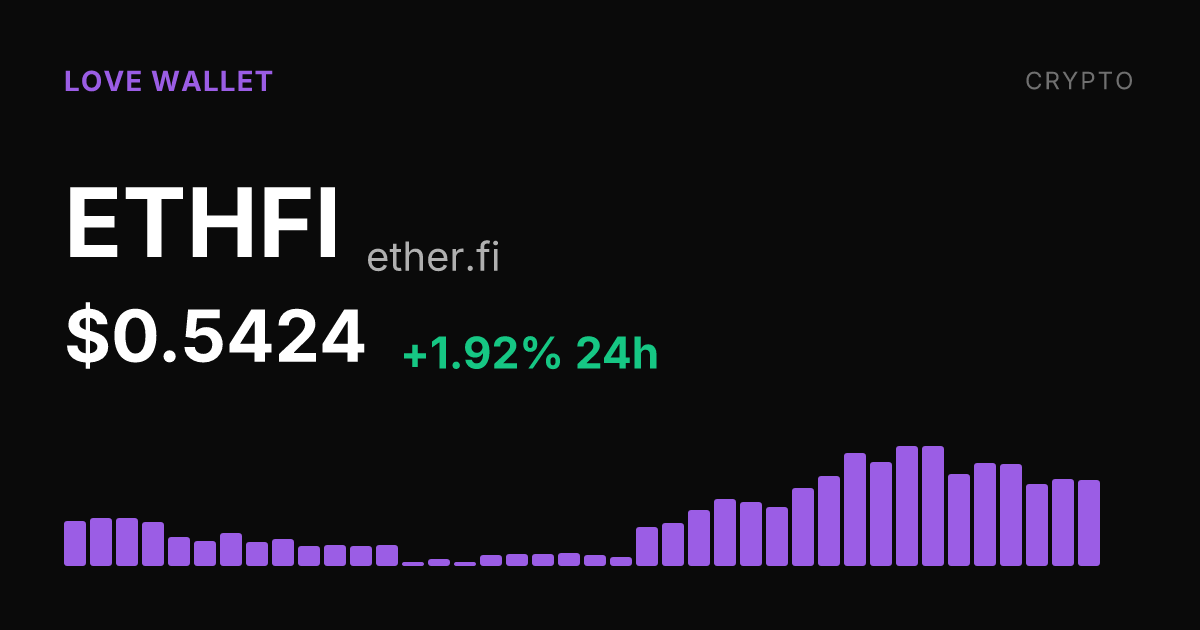 ether.fi (ETHFI) Edges Up 1.92% on the Day Despite Weekly Slide