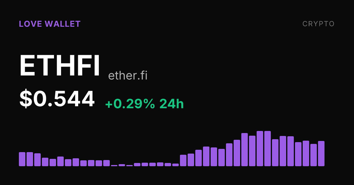 ether.fi (ETHFI) Edges Up 0.29% but Remains Under Weekly Pressure