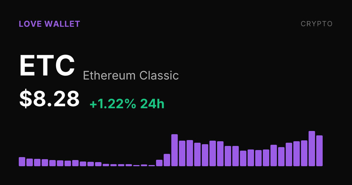 Ethereum Classic Rises 1.22% Wednesday, Up Nearly 16% Over Past Week
