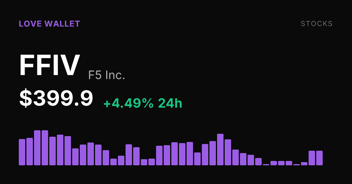 F5 Inc. Shares Rise 4.49% to $399.90 as Weekly Gain Hits 5.03%