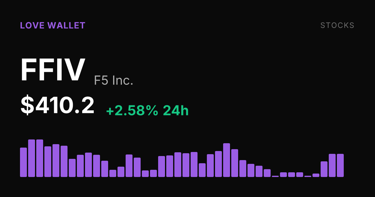 F5 Inc. Rises 2.58% Thursday, Extending Strong Weekly Gain