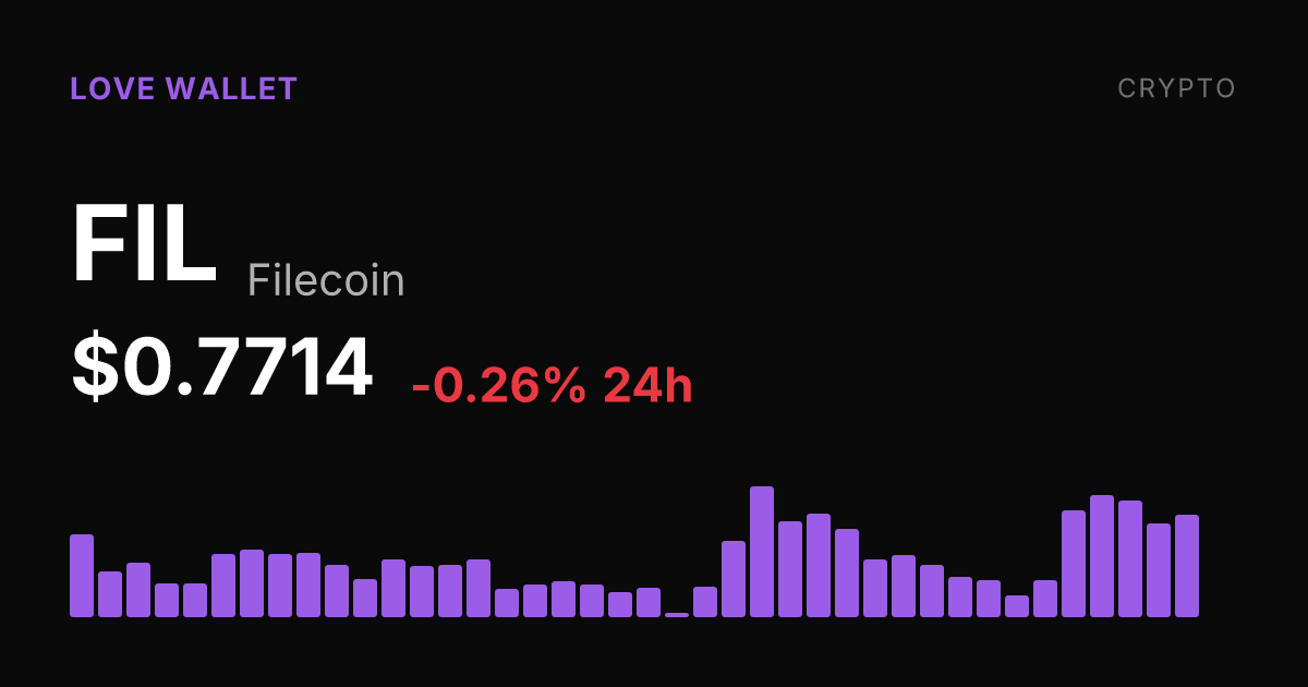 Filecoin Slips 0.26% on the Day but Holds Strong Weekly and Monthly Gains