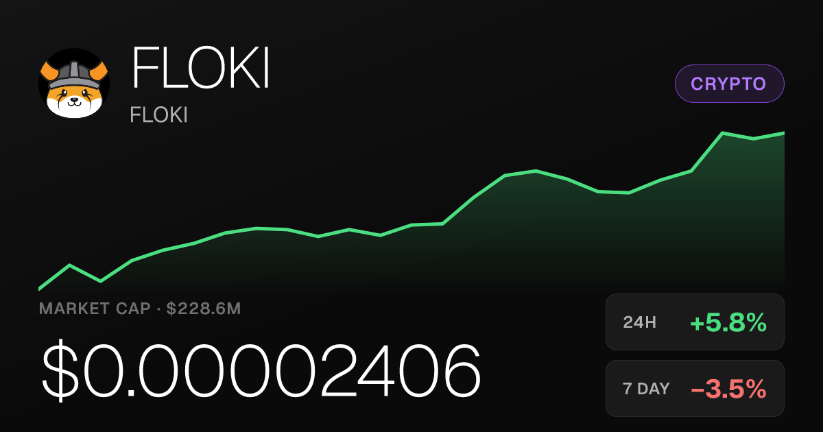 FLOKI Rises 5.80% Tuesday but Remains Down Nearly 12% Over Past Month
