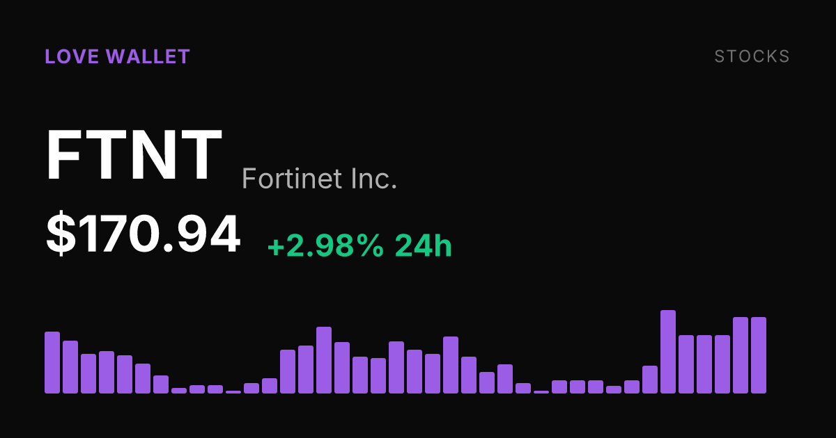 Fortinet Shares Rise 2.98% on Tuesday, Up 12.45% Over Past Week